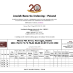 Sample of jewish records indexing